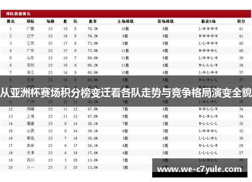从亚洲杯赛场积分榜变迁看各队走势与竞争格局演变全貌