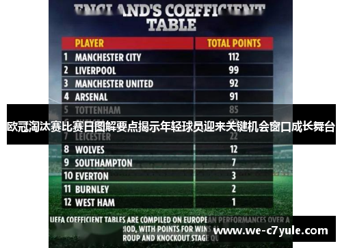 欧冠淘汰赛比赛日图解要点揭示年轻球员迎来关键机会窗口成长舞台