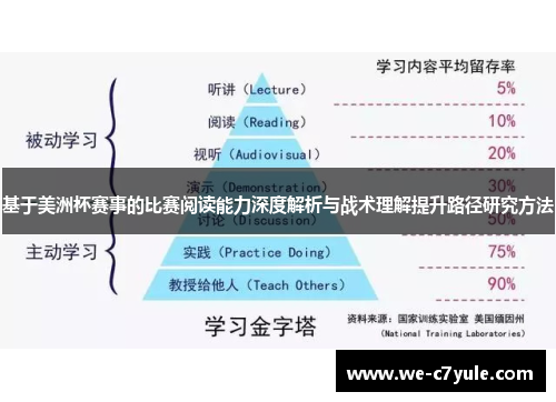 基于美洲杯赛事的比赛阅读能力深度解析与战术理解提升路径研究方法