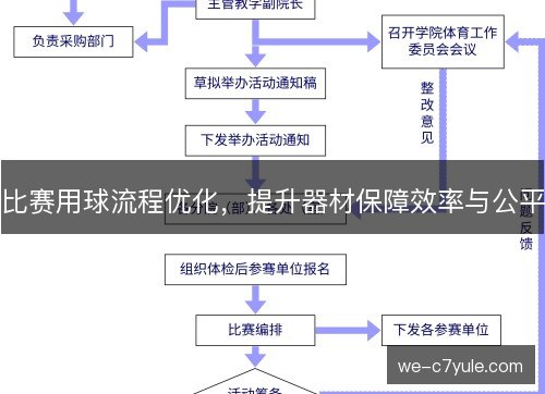 比赛用球流程优化，提升器材保障效率与公平
