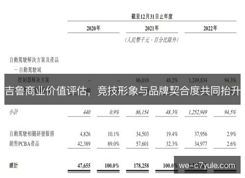 吉鲁商业价值评估，竞技形象与品牌契合度共同抬升
